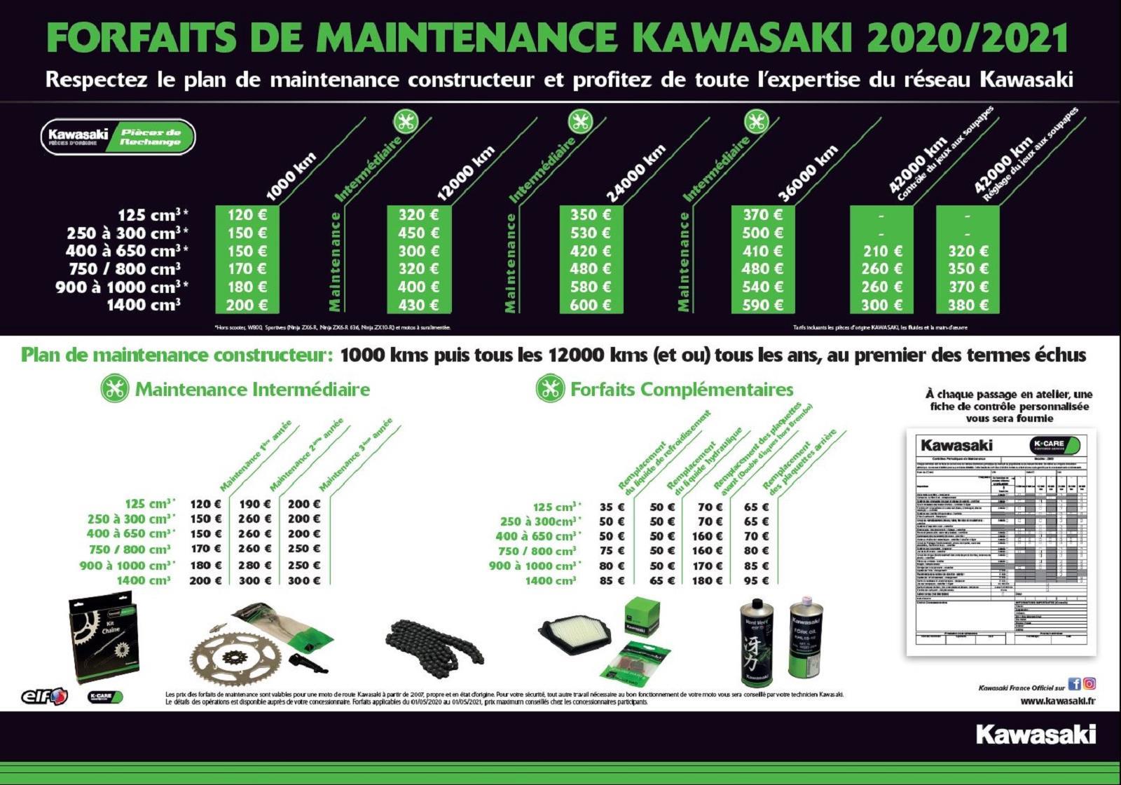 Forum Kawasaki - Routières : Ninja Z1000SX - Coût révisions à 1000 SX